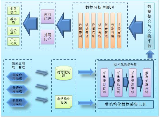 智慧城市建设框架方案