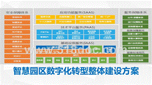 智慧园区数字化转型整体建设方案V2.8.pptx