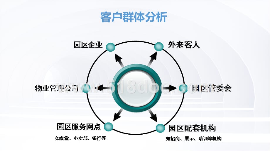 智慧园区统一管理平台总体建设方案.ppt_第2页