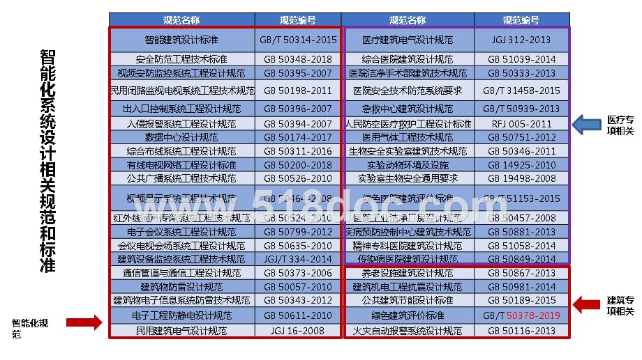 康复医院智慧医院总体规划方案.pptx_第3页
