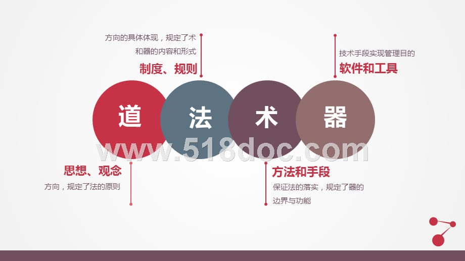 某大型集团管控制度流程解决方案_第3页