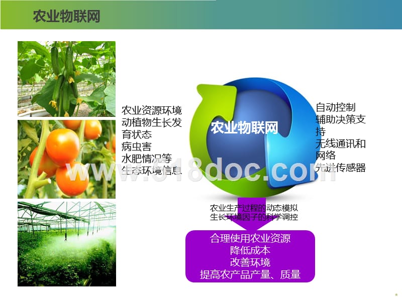 智慧农业设施农业物联网解决方案.ppt_第3页