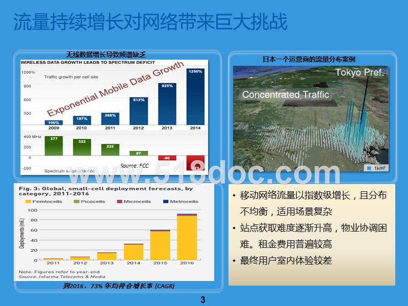 一体化微基站解决方案.pptx_第3页
