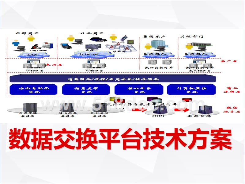 数据交换平台技术方案.pptx_第1页