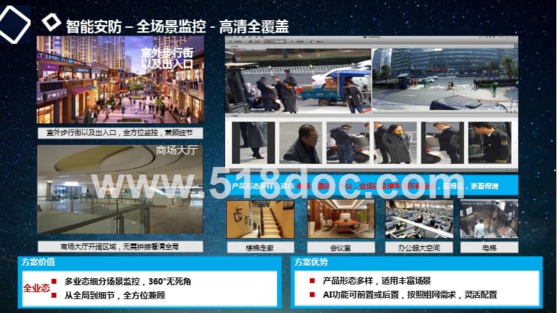 智慧商业综合体整体解决方案.pptx_第3页