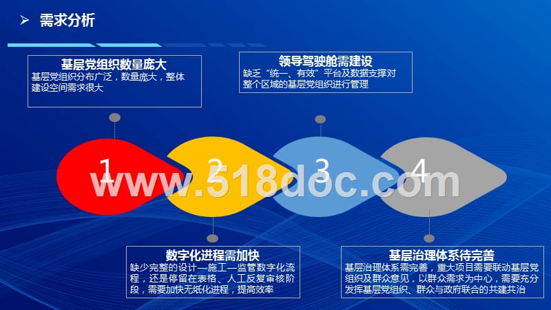 基于党建引领的基层治理方案.pptx_第3页