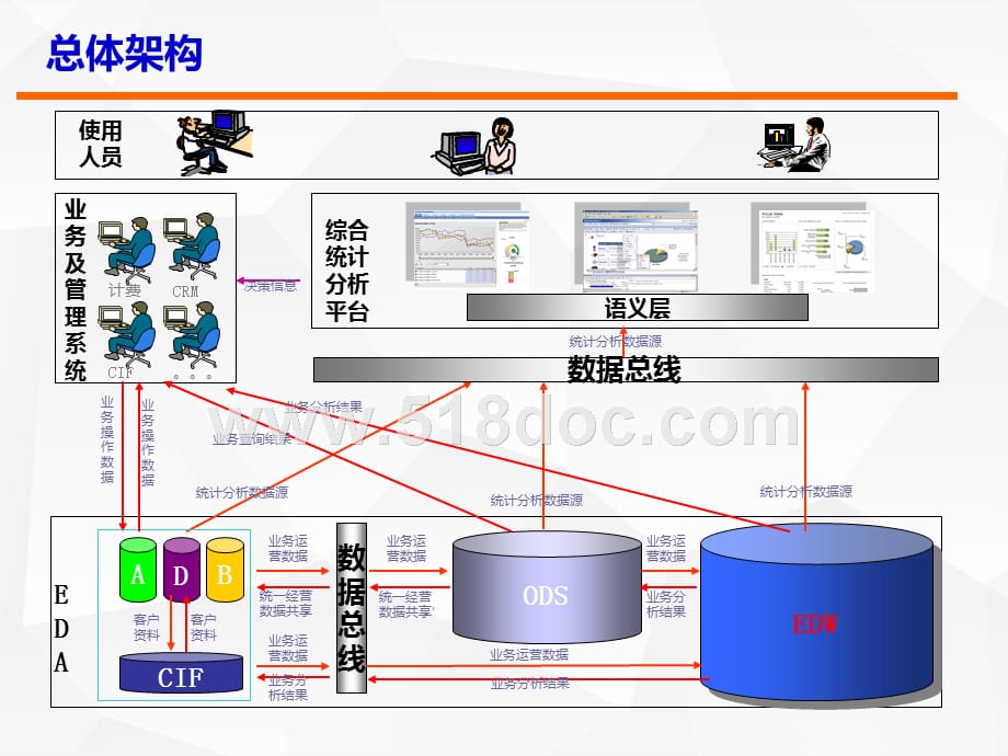 数据仓库平台建设实施方案V2.0.pptx_第3页